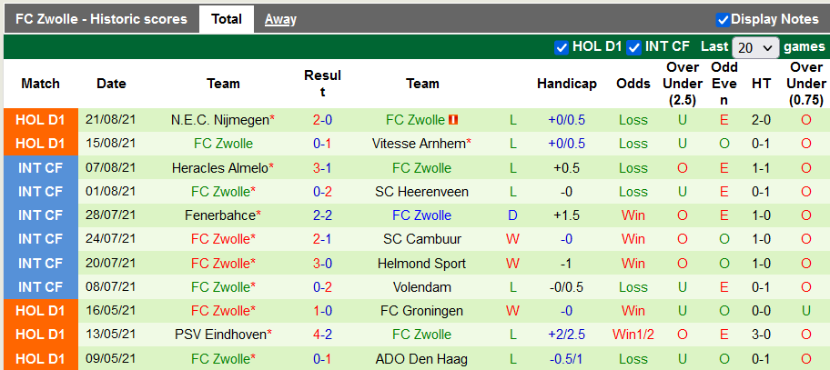 Nhận định, soi kèo Willem II vs Zwolle, 2h00 ngày 29/8 - Ảnh 2