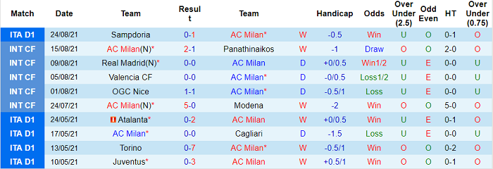 Nhận định, soi kèo AC Milan vs Cagliari, 1h45 ngày 30/8 - Ảnh 1
