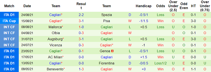 Nhận định, soi kèo AC Milan vs Cagliari, 1h45 ngày 30/8 - Ảnh 2