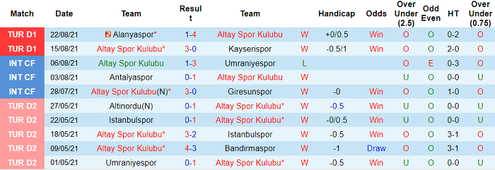 Nhận định, soi kèo Altay SK Izmir vs Fenerbahce, 1h45 ngày 30/8 - Ảnh 1
