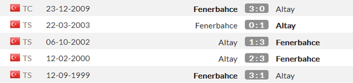 Nhận định, soi kèo Altay SK Izmir vs Fenerbahce, 1h45 ngày 30/8 - Ảnh 3