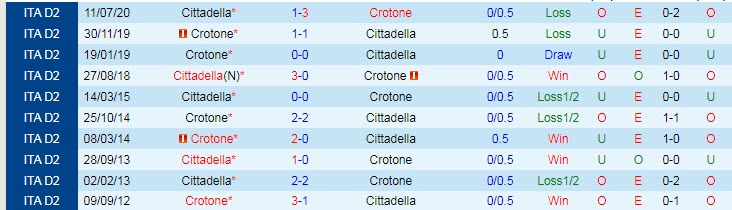 Nhận định, soi kèo Cittadella vs Crotone, 23h ngày 29/8 - Ảnh 3