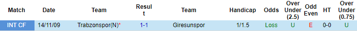 Nhận định, soi kèo Giresunspor vs Trabzonspor, 1h45 ngày 30/8 - Ảnh 3