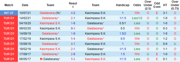 Nhận định, soi kèo Kasimpasa vs Galatasaray, 23h15 ngày 29/8 - Ảnh 3