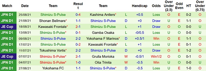 Nhận định, soi kèo Nagoya Grampus vs Shimizu S-Pulse, 16h00 ngày 29/8 - Ảnh 4