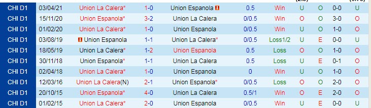 Nhận định, soi kèo Union Espanola vs Union La Calera, 6h ngày 30/8 - Ảnh 3