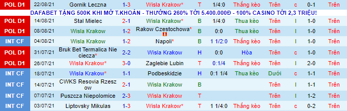 Nhận định, soi kèo Wisla Krakow vs Legia Warszawa, 22h30 ngày 29/8 - Ảnh 2