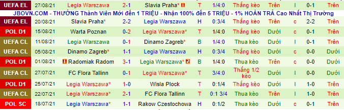 Nhận định, soi kèo Wisla Krakow vs Legia Warszawa, 22h30 ngày 29/8 - Ảnh 3