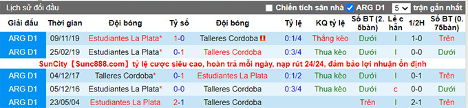 Nhận định, soi kèo Talleres Cordoba vs Estudiantes, 7h15 ngày 31/8 - Ảnh 3