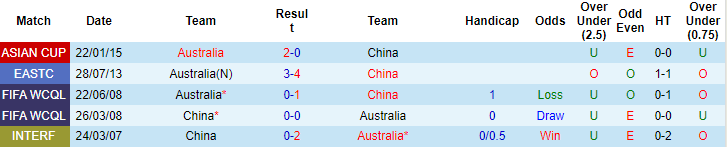 Nhận định, soi kèo Australia vs Trung Quốc, 1h ngày 3/9 - Ảnh 3
