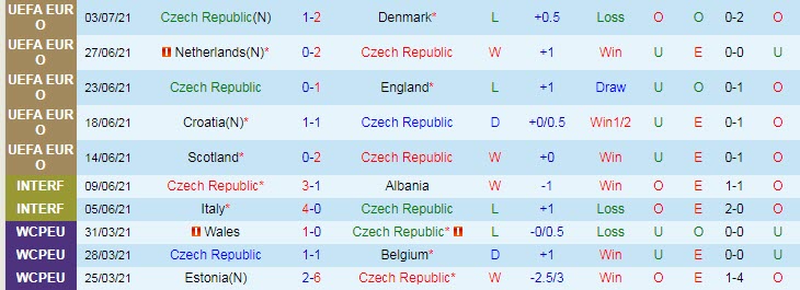 Nhận định, soi kèo Czech vs Belarus, 1h45 ngày 3/9 - Ảnh 1