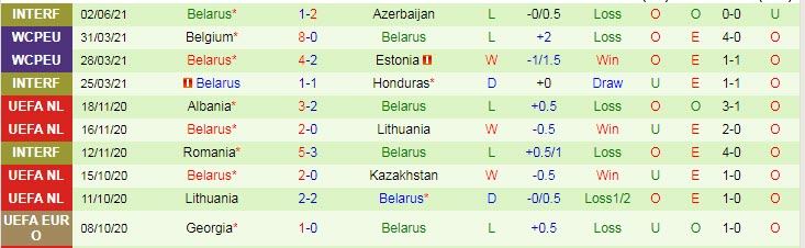 Nhận định, soi kèo Czech vs Belarus, 1h45 ngày 3/9 - Ảnh 2