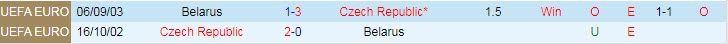 Nhận định, soi kèo Czech vs Belarus, 1h45 ngày 3/9 - Ảnh 3