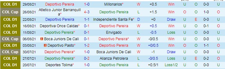 Nhận định, soi kèo Deportivo Pereira vs Junior Barranquilla, 8h ngày 2/9 - Ảnh 1