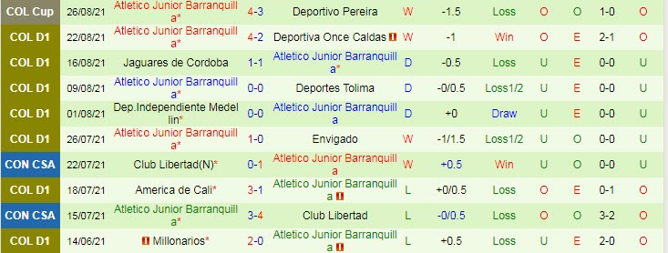 Nhận định, soi kèo Deportivo Pereira vs Junior Barranquilla, 8h ngày 2/9 - Ảnh 2