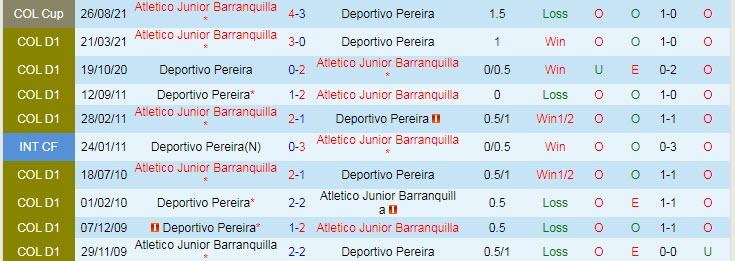 Nhận định, soi kèo Deportivo Pereira vs Junior Barranquilla, 8h ngày 2/9 - Ảnh 3