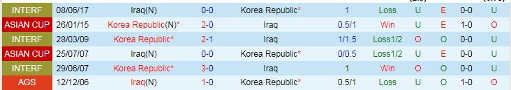 Nhận định, soi kèo Hàn Quốc vs Iraq, 18h ngày 2/9 - Ảnh 3