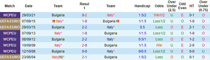 Nhận định, soi kèo Italia vs Bulgaria, 1h45 ngày 3/9 - Ảnh 3