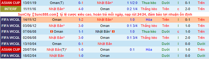 Nhận định, soi kèo Nhật Bản vs Oman, 17h10 ngày 2/9 - Ảnh 1