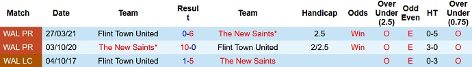 Nhận định, soi kèo The New Saints vs Flint Town, 1h45 ngày 1/9 - Ảnh 3
