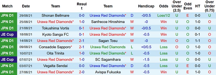 Nhận định, soi kèo Urawa Reds vs Kawasaki Frontale, 17h00 ngày 1/9 - Ảnh 1