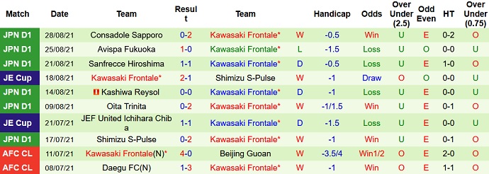 Nhận định, soi kèo Urawa Reds vs Kawasaki Frontale, 17h00 ngày 1/9 - Ảnh 3