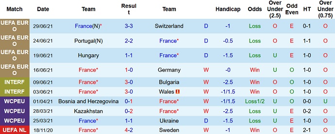 Phân tích kèo hiệp 1 Pháp vs Bosnia-Herzegovina, 1h45 ngày 2/9 - Ảnh 2