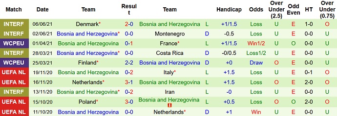 Phân tích kèo hiệp 1 Pháp vs Bosnia-Herzegovina, 1h45 ngày 2/9 - Ảnh 4