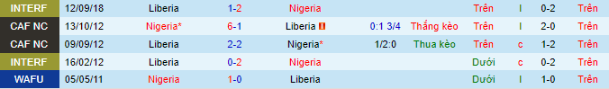 Nhận định, soi kèo Nigeria vs Liberia, 23h ngày 3/9 - Ảnh 1