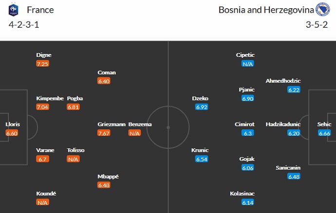 Phân tích kèo hiệp 1 Pháp vs Bosnia-Herzegovina, 1h45 ngày 2/9 - Ảnh 5