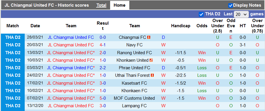 Nhận định, soi kèo Chiangmai United vs Bangkok, 18h00 ngày 4/9 - Ảnh 1