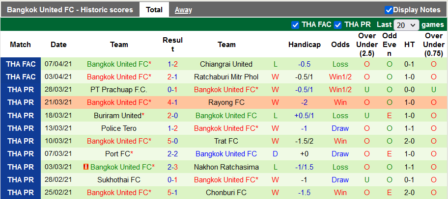 Nhận định, soi kèo Chiangmai United vs Bangkok, 18h00 ngày 4/9 - Ảnh 2