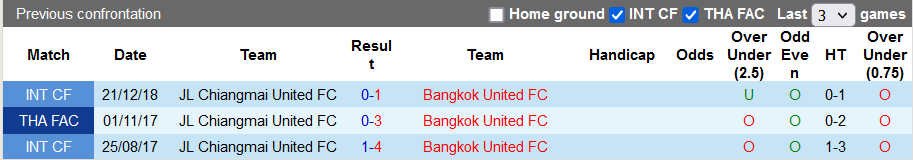 Nhận định, soi kèo Chiangmai United vs Bangkok, 18h00 ngày 4/9 - Ảnh 3
