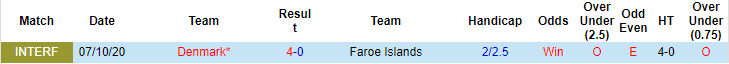 Nhận định, soi kèo Đảo Faroe vs Đan Mạch, 1h45 ngày 5/9 - Ảnh 3