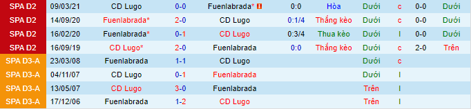 Nhận định, soi kèo Fuenlabrada vs Lugo, 2h ngày 5/9 - Ảnh 1
