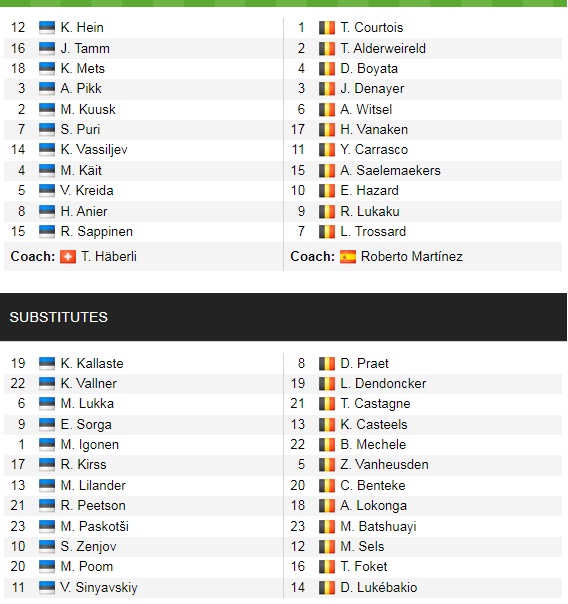 Đội hình ra sân chính thức Estonia vs Bỉ, 1h45 ngày 3/9 (cập nhật) - Ảnh 1