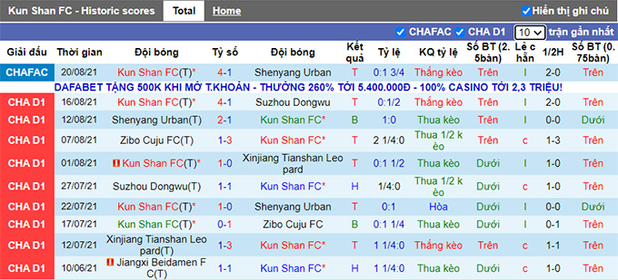 Nhận định, soi kèo Kunshan vs Shaanxi Changan, 18h35 ngày 4/9 - Ảnh 1