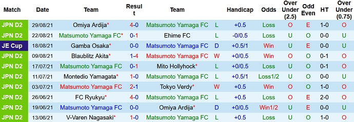 Nhận định, soi kèo Matsumoto Yamaga vs Jubilo Iwata, 16h00 ngày 4/9 - Ảnh 2