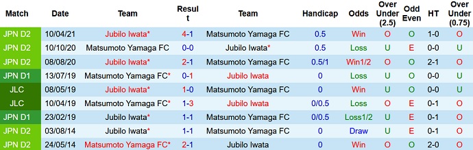 Nhận định, soi kèo Matsumoto Yamaga vs Jubilo Iwata, 16h00 ngày 4/9 - Ảnh 3