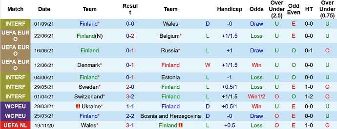 Phân tích kèo hiệp 1 Phần Lan vs Kazakhstan, 20h00 ngày 4/9 - Ảnh 2