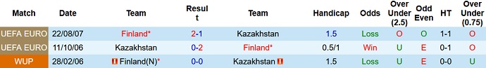 Phân tích kèo hiệp 1 Phần Lan vs Kazakhstan, 20h00 ngày 4/9 - Ảnh 3
