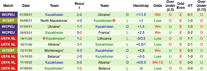 Phân tích kèo hiệp 1 Phần Lan vs Kazakhstan, 20h00 ngày 4/9 - Ảnh 4
