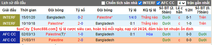 Nhận định, soi kèo Bangladesh vs Palestine, 21h30 ngày 5/9 - Ảnh 3