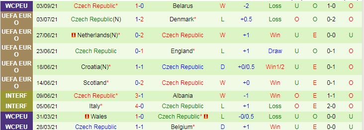 Nhận định, soi kèo Bỉ vs Czech, 1h45 ngày 6/9 - Ảnh 2