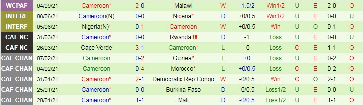Nhận định, soi kèo Bờ Biển Ngà vs Cameroon, 2h ngày 7/9 - Ảnh 2