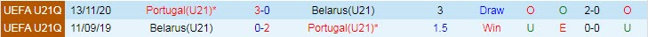 Nhận định, soi kèo Bồ Đào Nha U21 vs Belarus U21, 1h ngày 7/9 - Ảnh 3