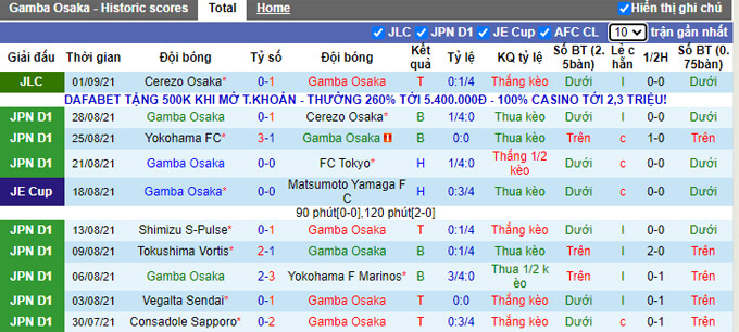 Nhận định, soi kèo Gamba Osaka vs Cerezo Osaka, 16h00 ngày 5/9 - Ảnh 1
