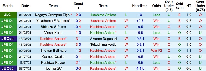 Nhận định, soi kèo Kashima Antlers vs Nagoya Grampus, 16h00 ngày 5/9 - Ảnh 2