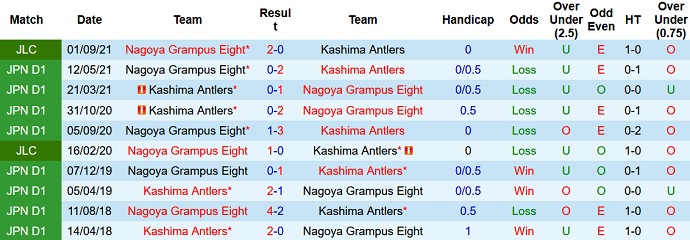 Nhận định, soi kèo Kashima Antlers vs Nagoya Grampus, 16h00 ngày 5/9 - Ảnh 3