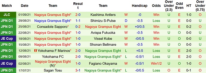 Nhận định, soi kèo Kashima Antlers vs Nagoya Grampus, 16h00 ngày 5/9 - Ảnh 4